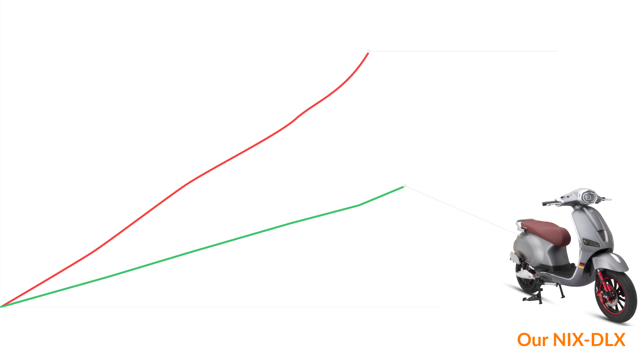 comparision with other vehicles